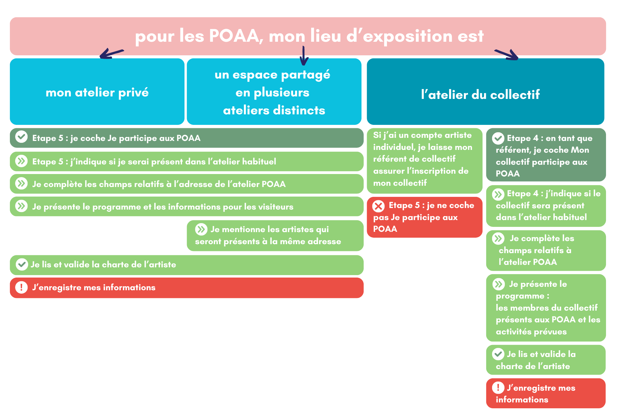 Descriptif atelier POAA