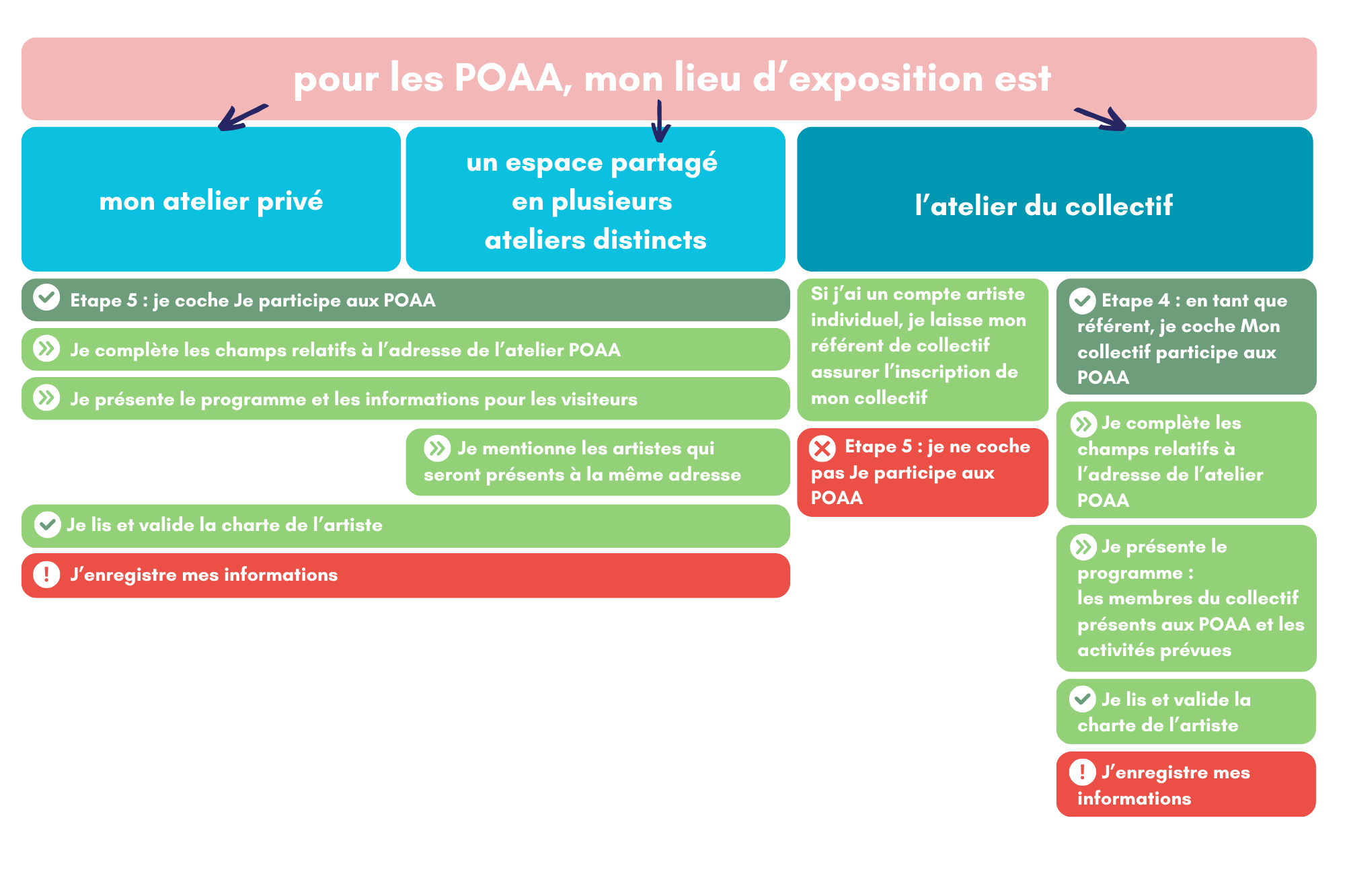 infographie aide POAA inscription
